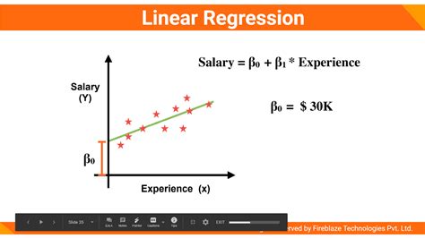 is linear regression a ml algorithm