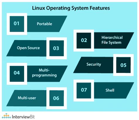 is linux an operating system