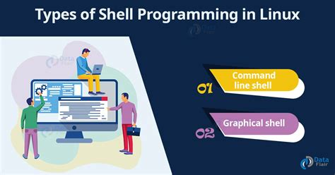is linux shell a programming language