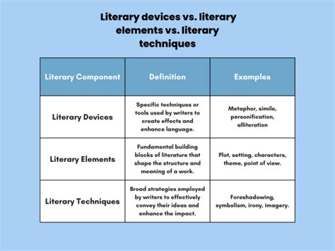 is literature a medium