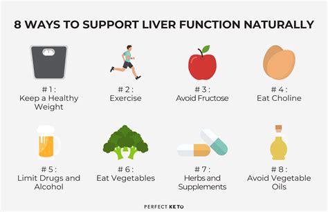 is liver keto friendly