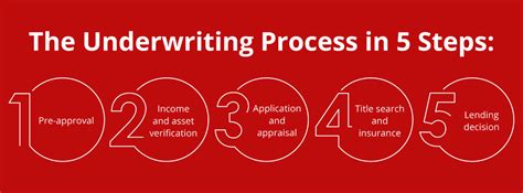 is loan processing the same as underwriting