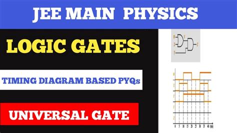 Is Logic Gates In Jee Syllabus 2022