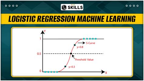 is logistic regression a machine learning algorithm