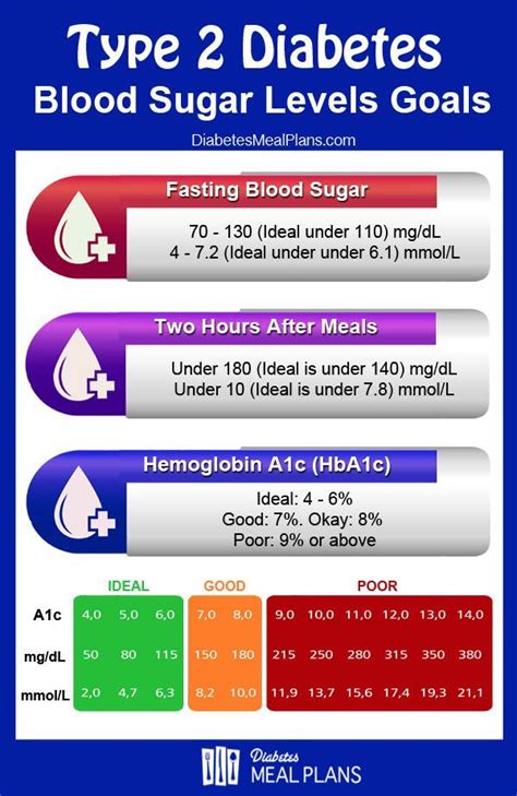 is low blood sugar type 2 diabetes