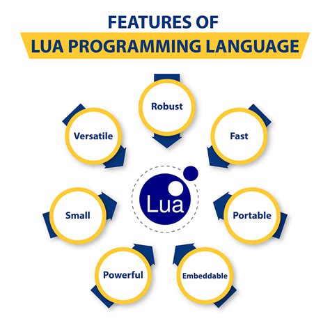 is lua language hard to learn