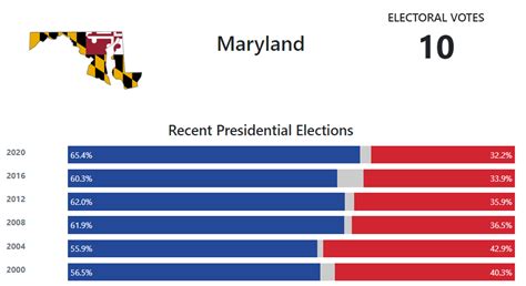 is maryland having an election today