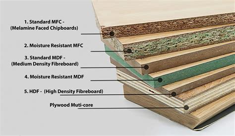 Is Mdf Good Quality