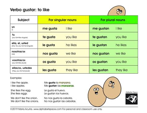 is me gusta a verb