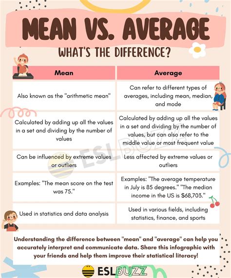 is mean and average the same in statistics
