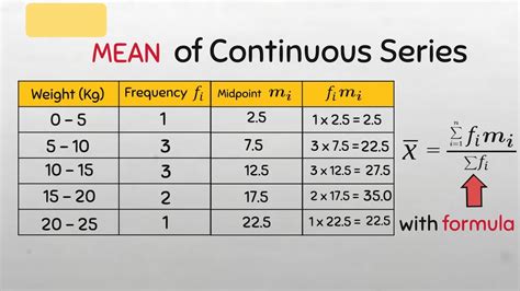 is mean continuous data