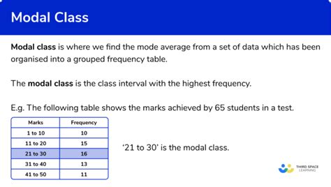 is median class and modal class same