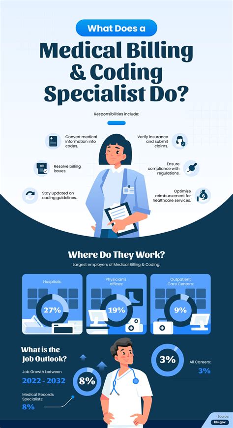 lyonproductdesign Medical Billing And Coding Explained