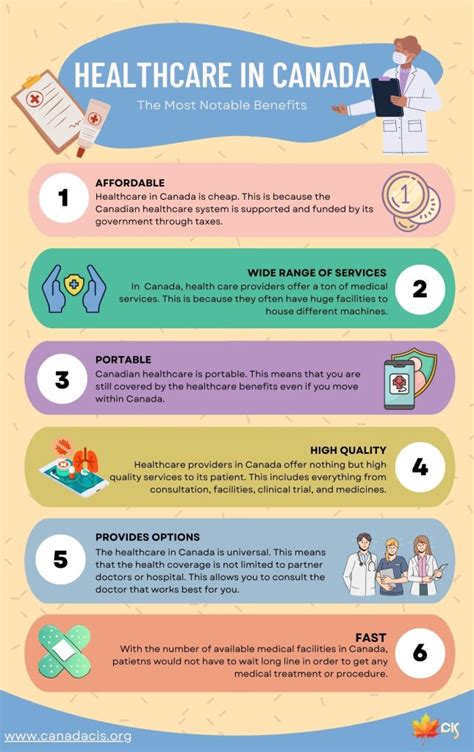 is medical insurance free in canada