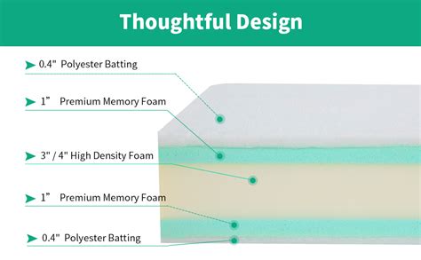 Is Memory Foam Polyester