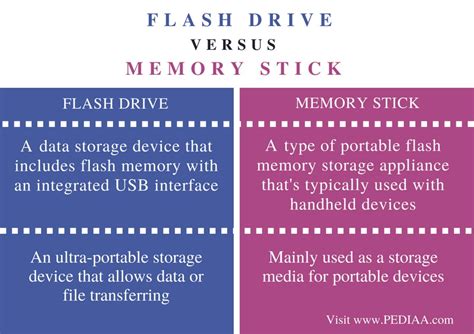 Is Memory Stick The Same As Flash Drive