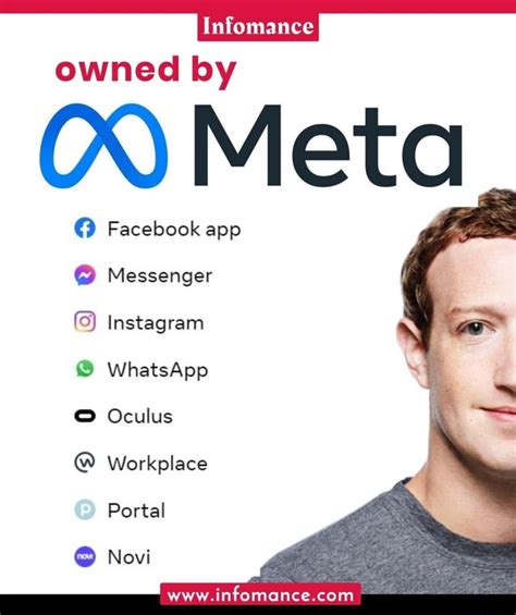 is meta owned by facebook