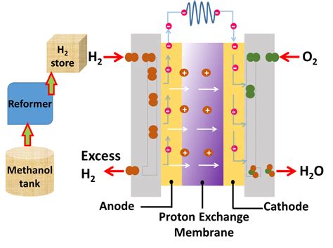 is methanol an electrolyte