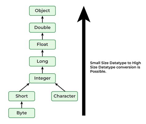 is method overloading allowed in java