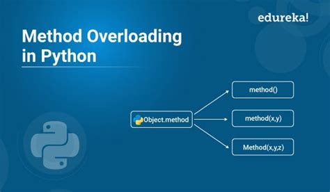 is method overloading allowed in python