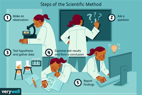 is method the same as procedure