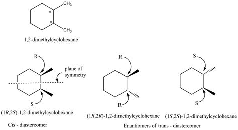 is methyl cyclohexane chiral