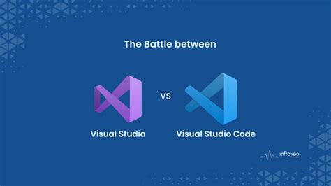 is microsoft visual studio and visual studio code same