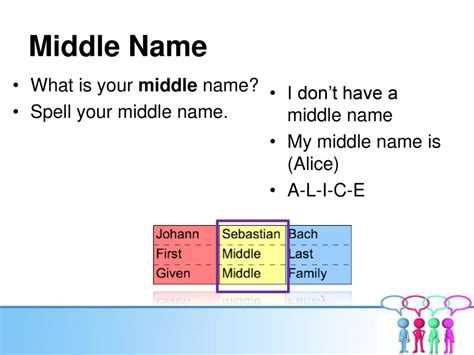 is middle name included in given name
