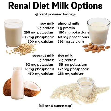 is milk good for kidney patients