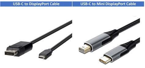is mini displayport the same as usb c