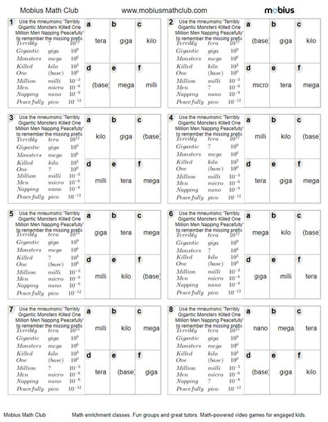 Is Missing Prefix Length