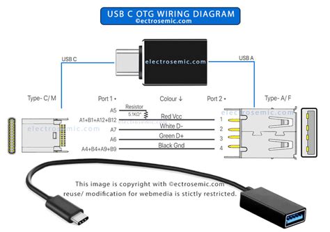 is modi usb c connection