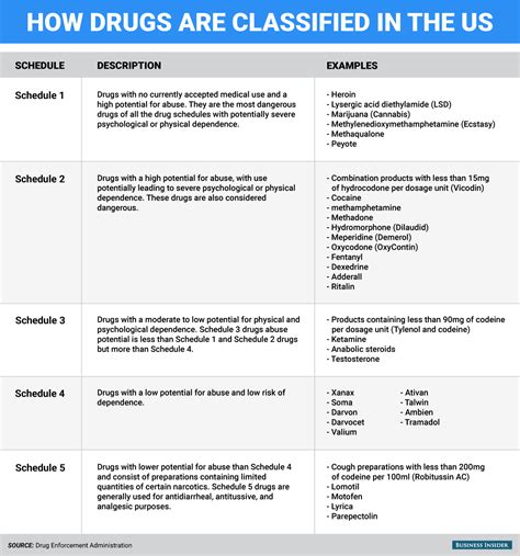 is molly a schedule 1 drug