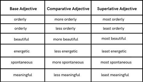 is more comparative or superlative