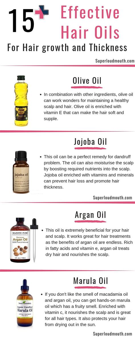 is moroccan oil good for hair growth