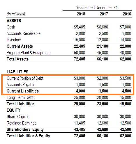 is mortgage payable a current liability