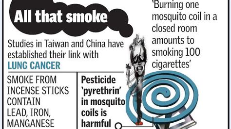 Is Mosquito Coil Smoke Safe During Pregnancy