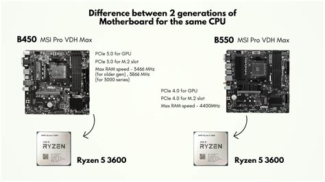 Is Motherboard And Processor Same