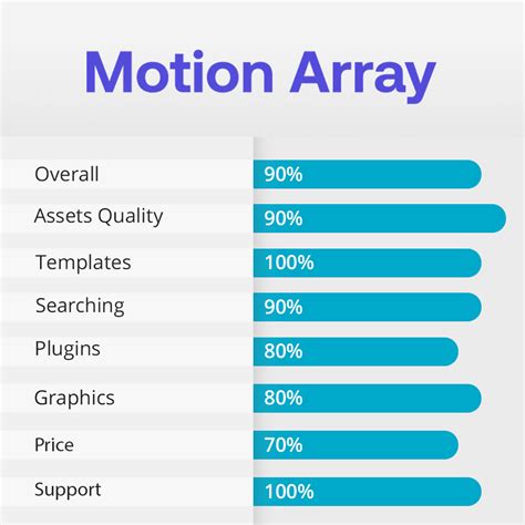 Is Motion Array Worth It