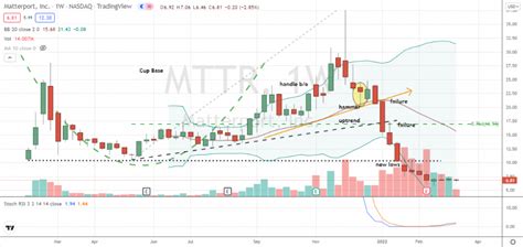 is mttr stock a buy