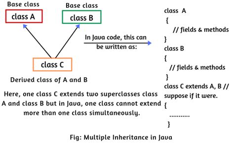 is multiple inheritance possible with two abstract classes in java