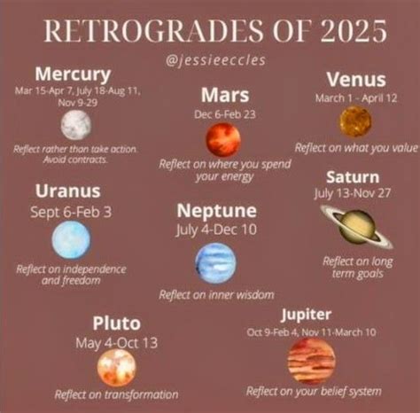 is murcury in retrograde