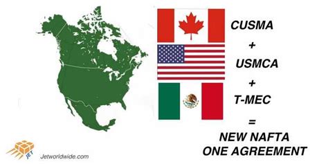 is nafta and usmca the same thing