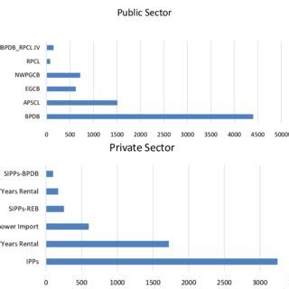 is national grid public or private