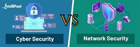 Is Network Security And Cyber Security The Same