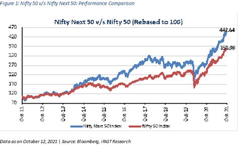 is nifty and nifty 50 same