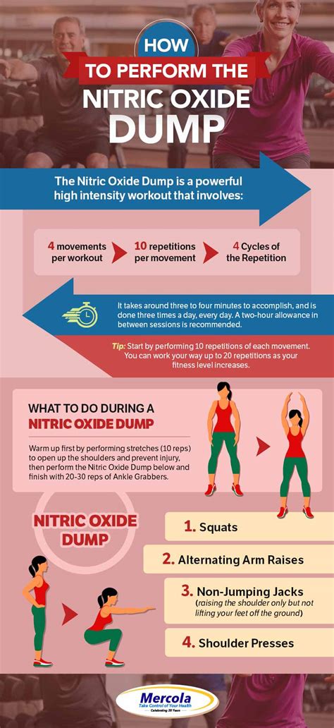 Is Nitric Oxide Dump Exercise Effective