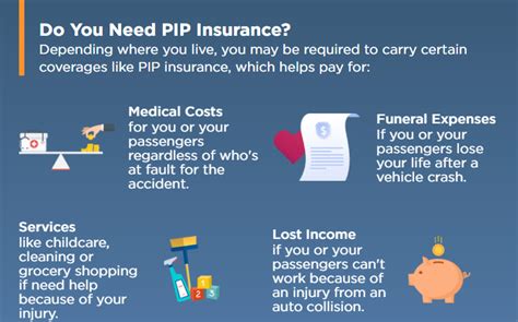 is no fault coverage the same as pip
