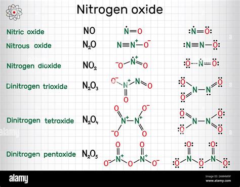 Is No2 Nitrous Oxide