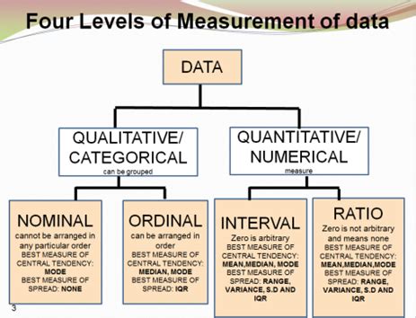is nominal data quantitative or qualitative